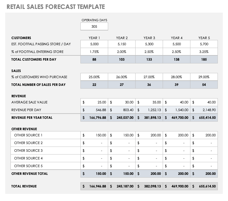 Excel Sales Forecast Template from www.smartsheet.com