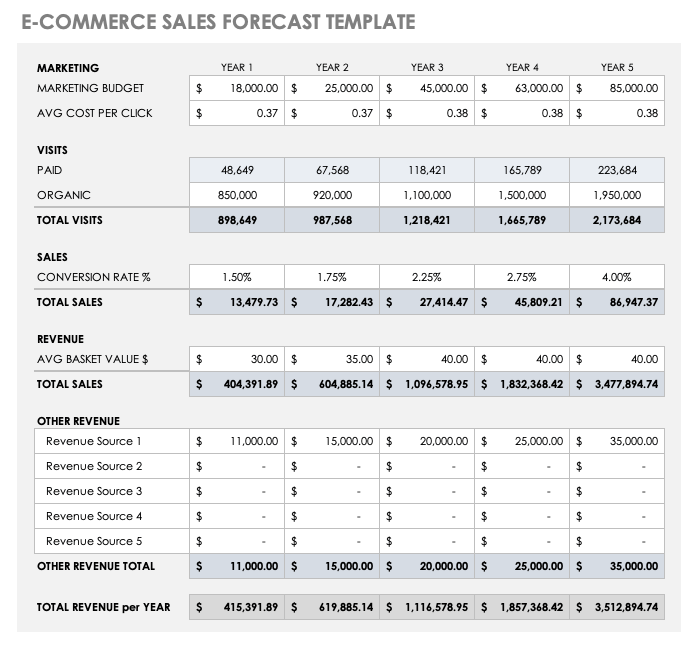 free forecasting software excel