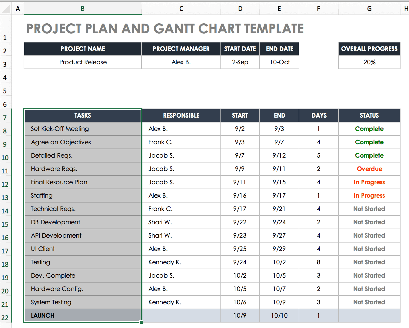 Create a Gantt Chart in Excel: Instructions & Tutorial ...