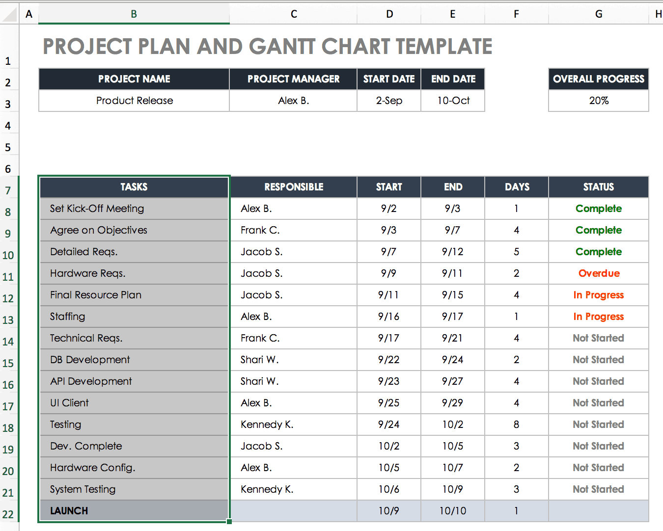 Gantt Chart Excel 2019