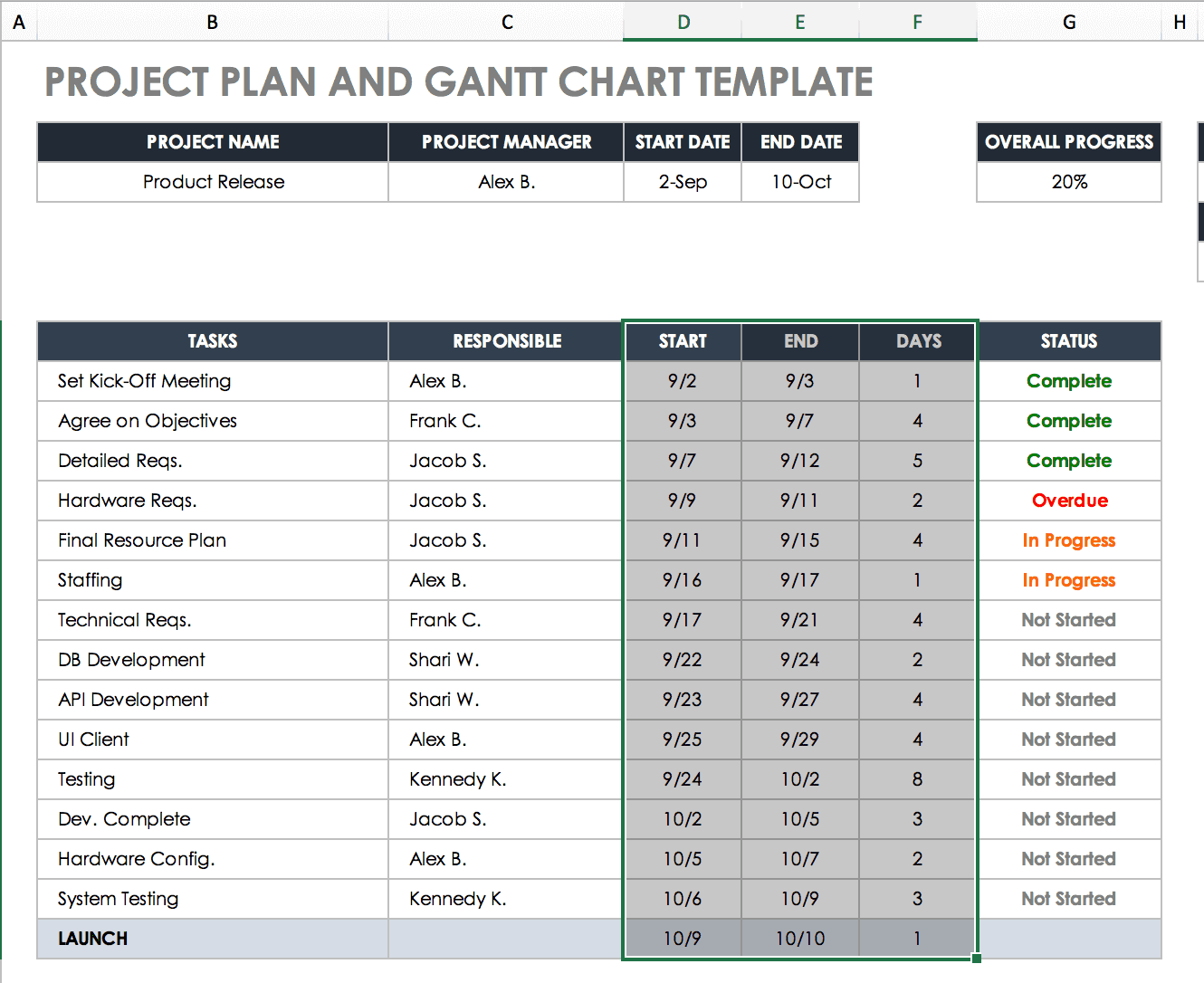 Printable Gantt Chart Template