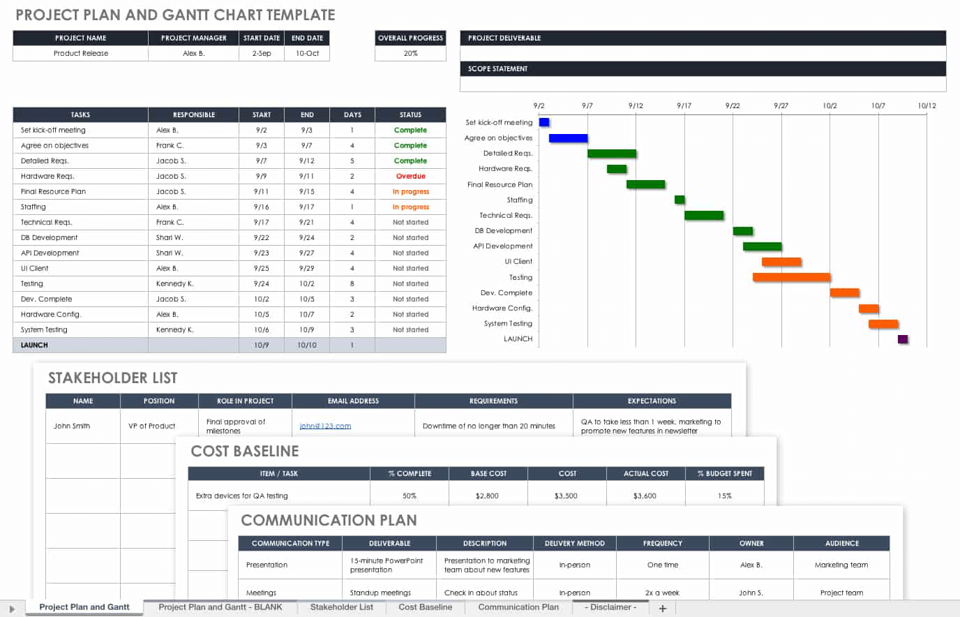 Sample Gantt Chart For Project Planning