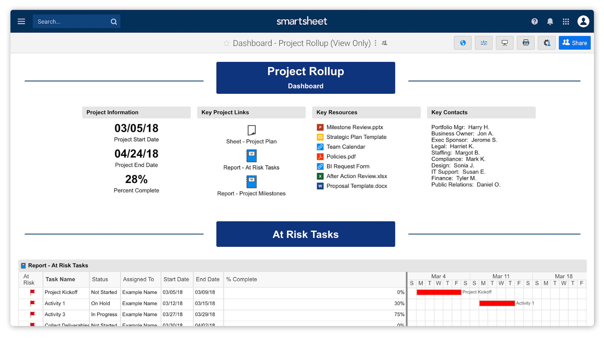 A Smartsheet dashboard illustrates project management capabilities, including key dates, links to resources, a contact list, and a Gantt chart schedule