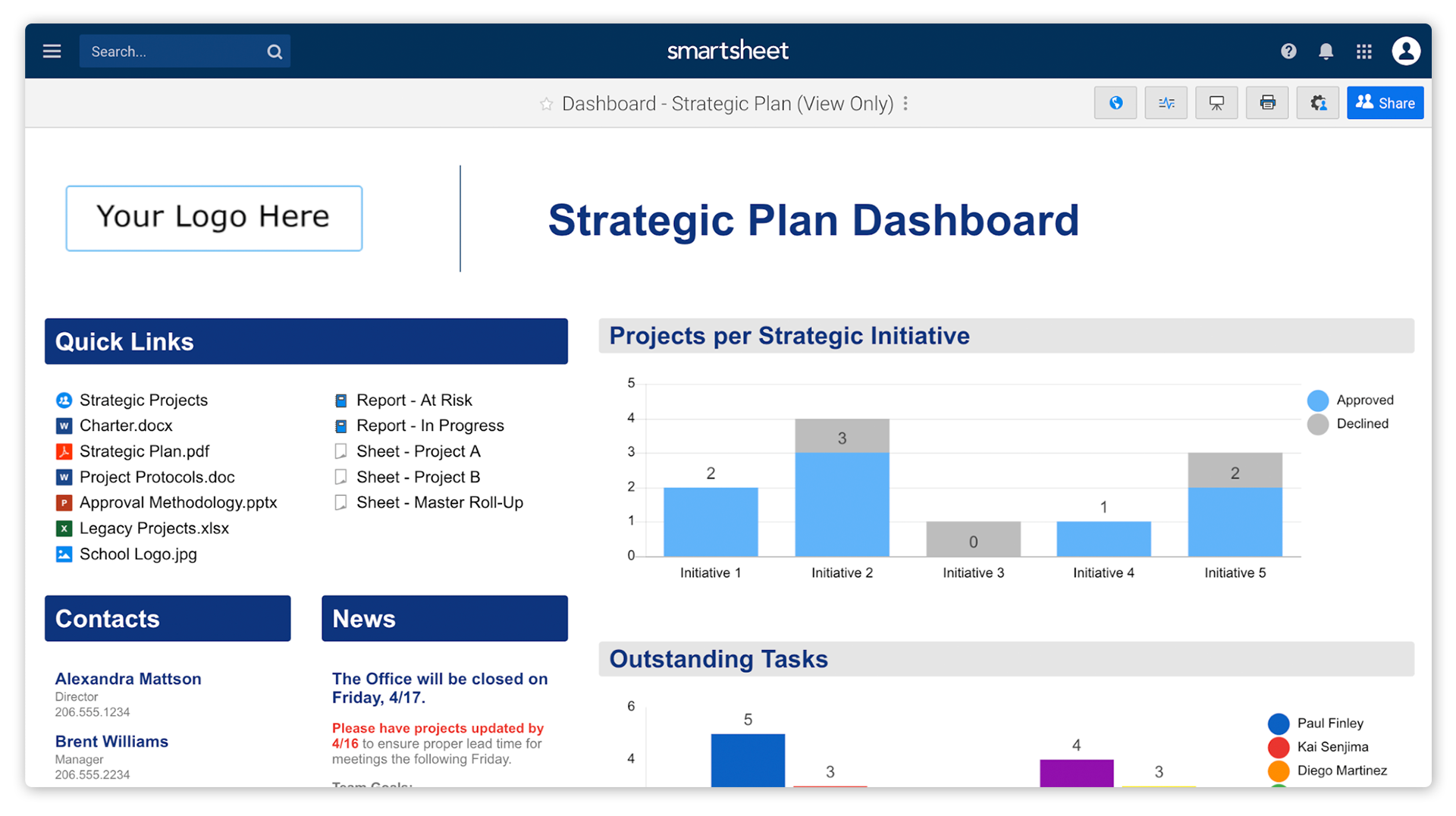 smartsheet business plan plus