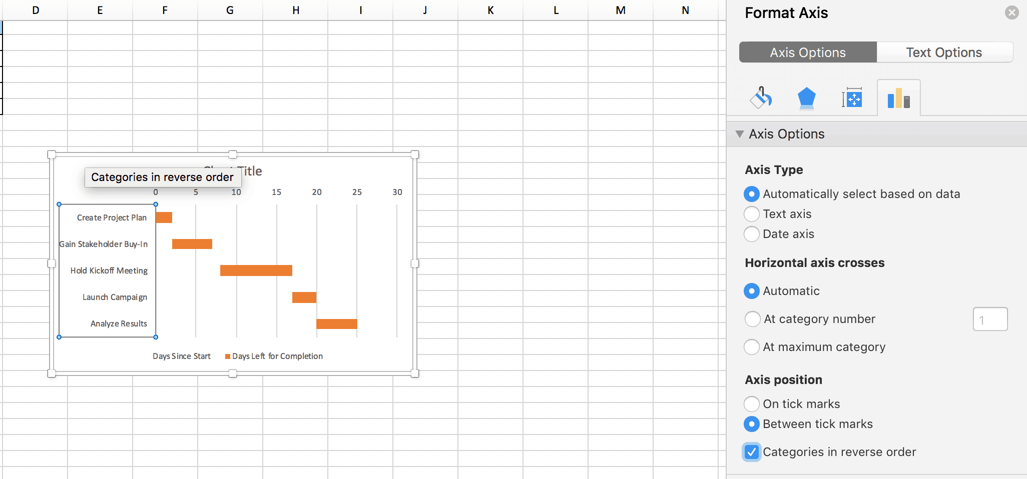 Reverse Gantt Chart