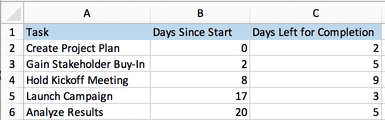 Excel Gantt Chart Formula