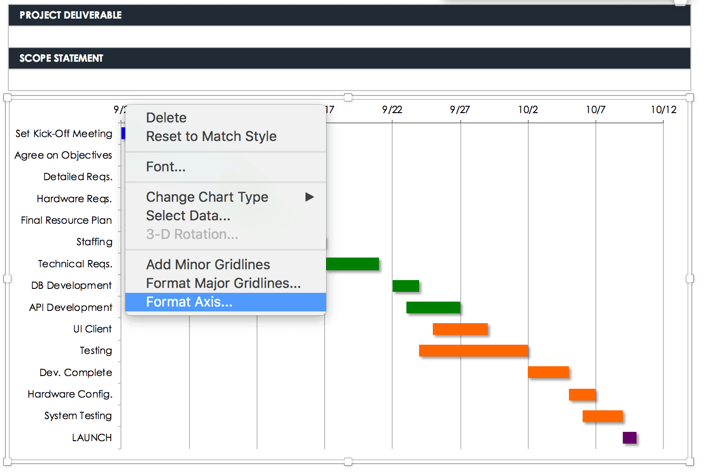 Smartsheet Charts