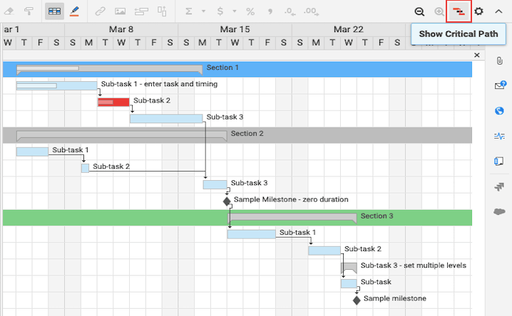 Gantt Chart And Critical Path Analysis