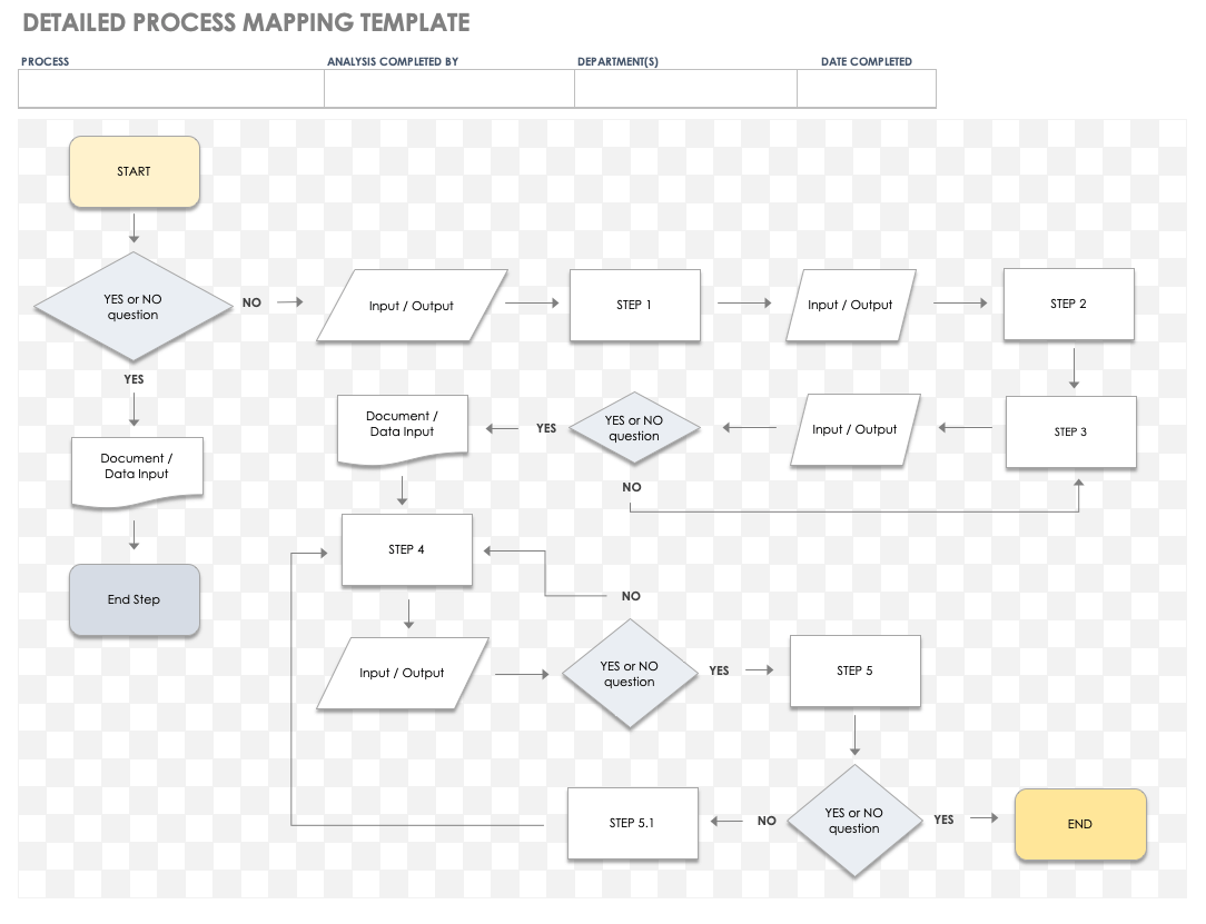 Simple Process Map Template from www.smartsheet.com