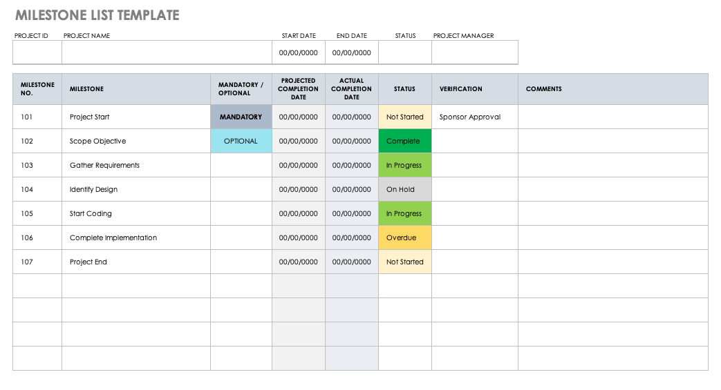 Free Project Milestone Templates | Smartsheet