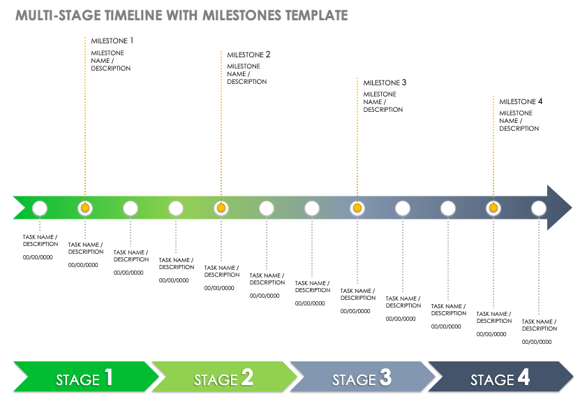 Multi Stage Timeline with Milestones Template