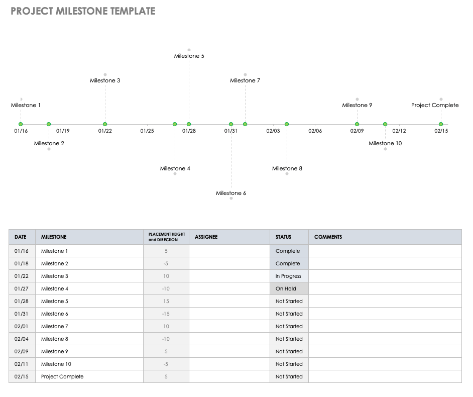 Project Timeline And Milestones Template