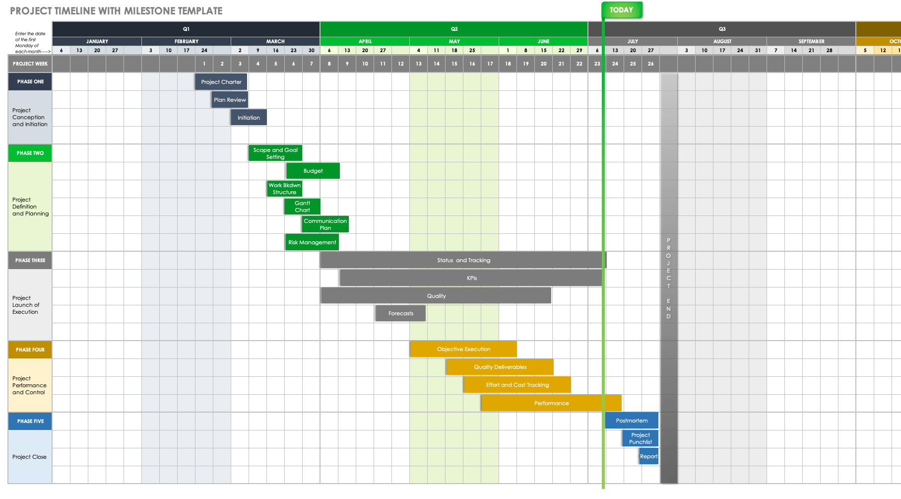 Project Timeline with Milestone Template
