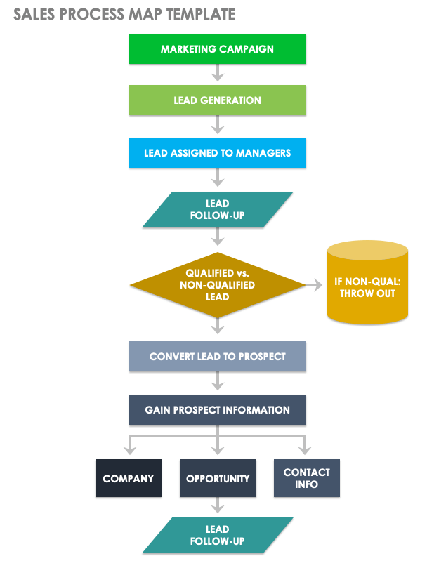 business process mapping tools excel