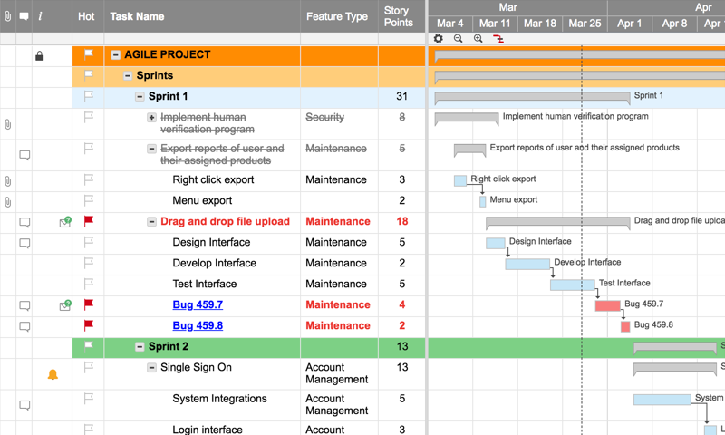 Agile Project with Gantt | Smartsheet