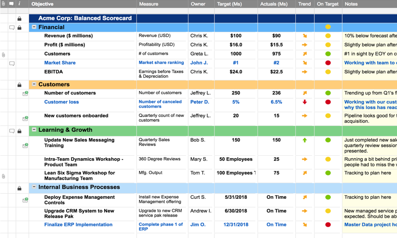 Drive metrics-based success using the Balanced Scorecard (BSC) methodology....