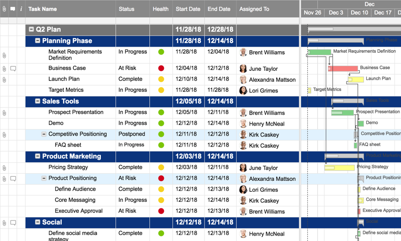 Product Plan. Project Launch. Геп план. Smartsheet диаграмма бюджета. Launch plans