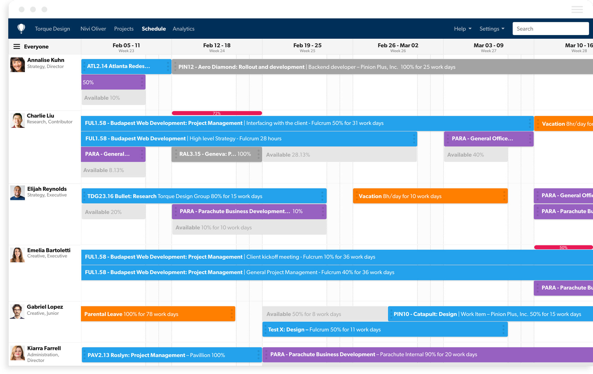 business resource planning