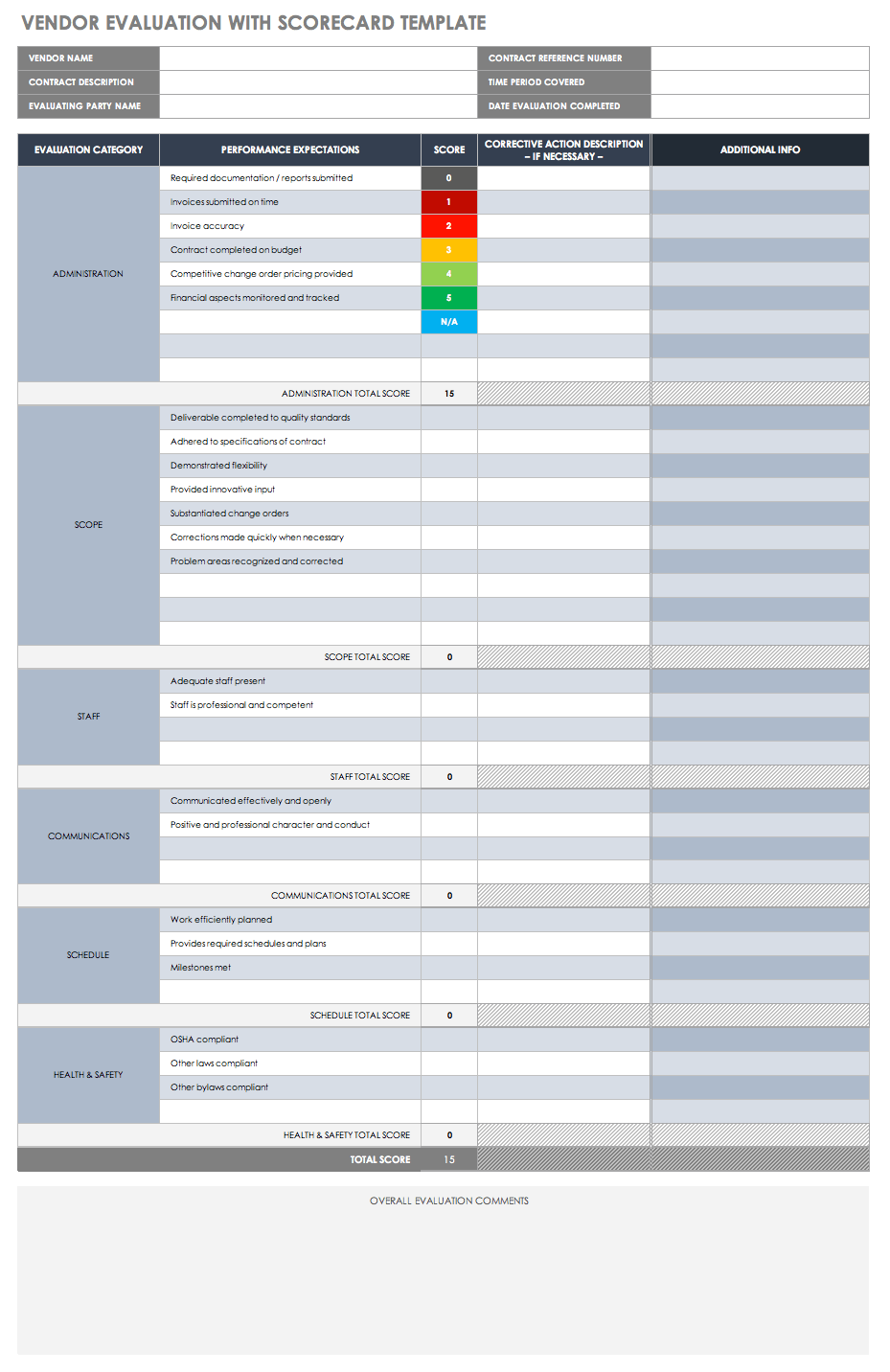 risk-scorecard-template-excel