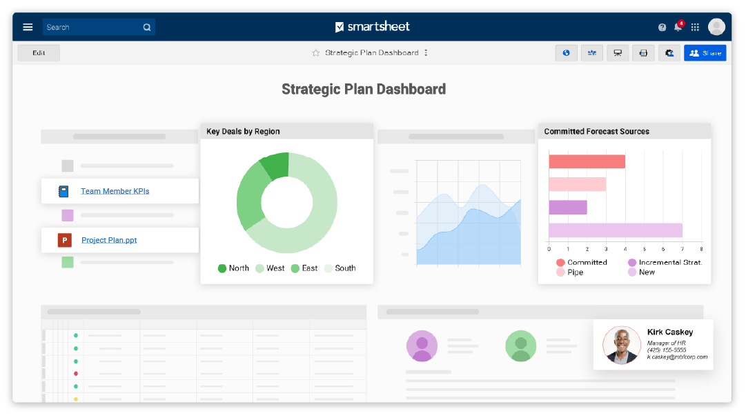 An image of a strategic plan dashboard with charts, graphs, and presentation files embedded
