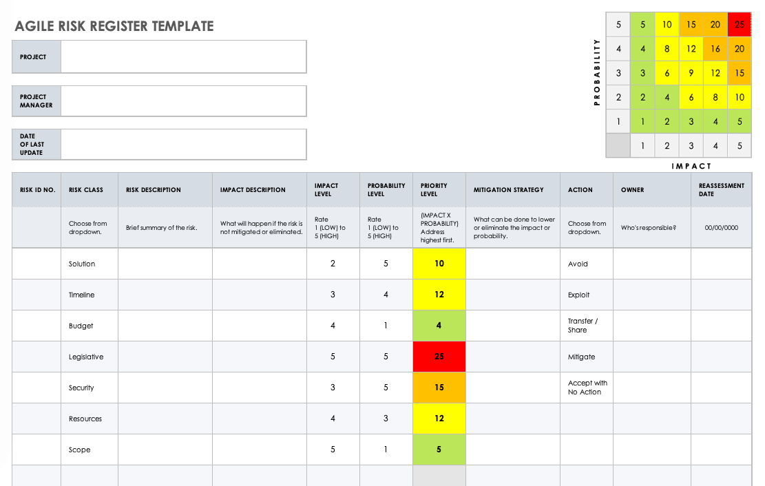 Managing Risk In A Top Ranked Register 2024 Guide