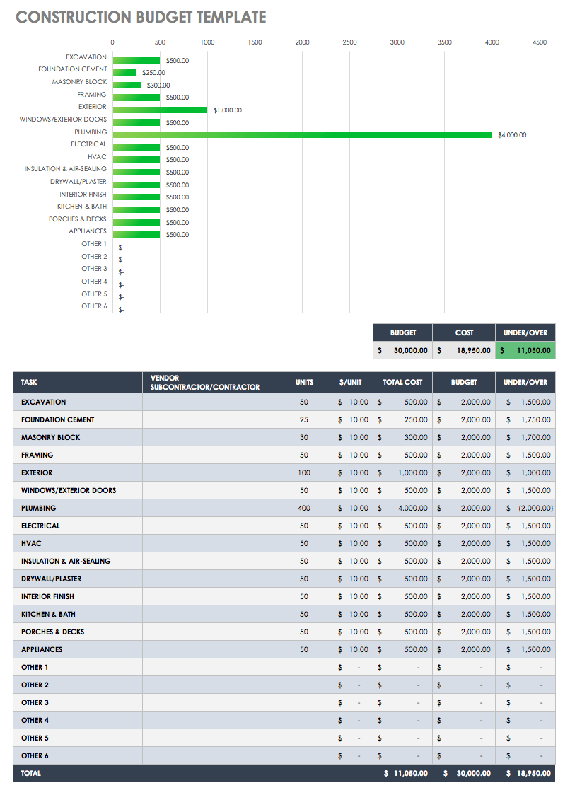 construction estimate template excel