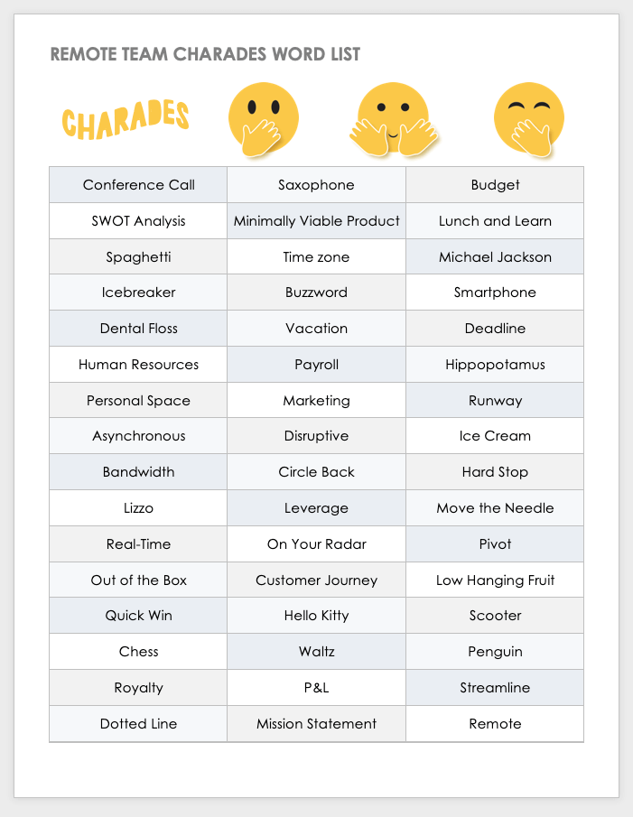 Team Building Games For Remote Workers Smartsheet