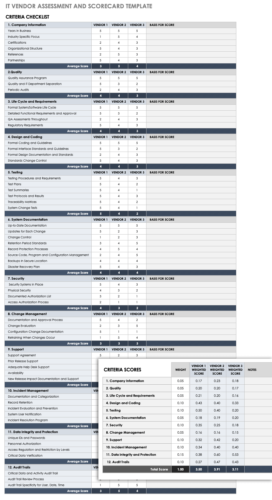 Vendor Scorecard Template Excel from www.smartsheet.com