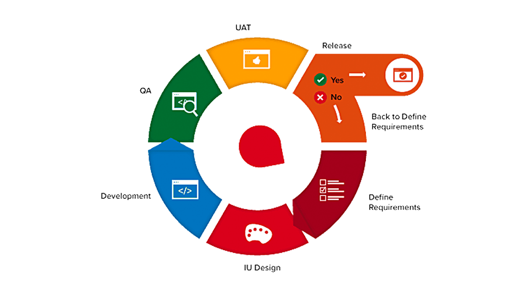 agile diagram