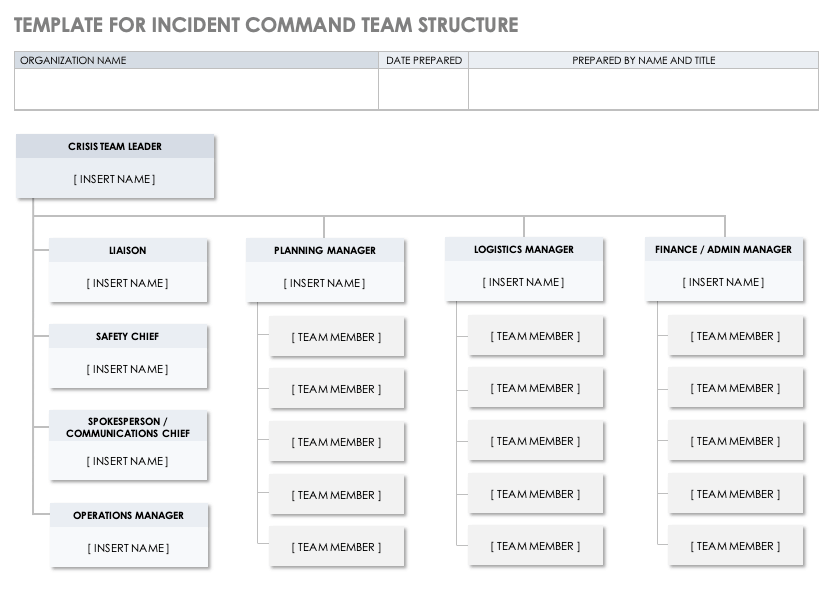 Template for Incident Command Team Structure