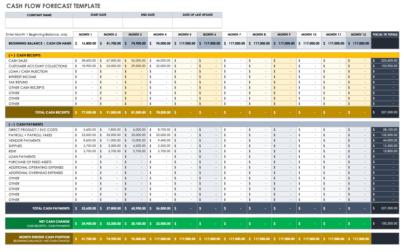 Cash Flow Forecast Excel Template from www.smartsheet.com