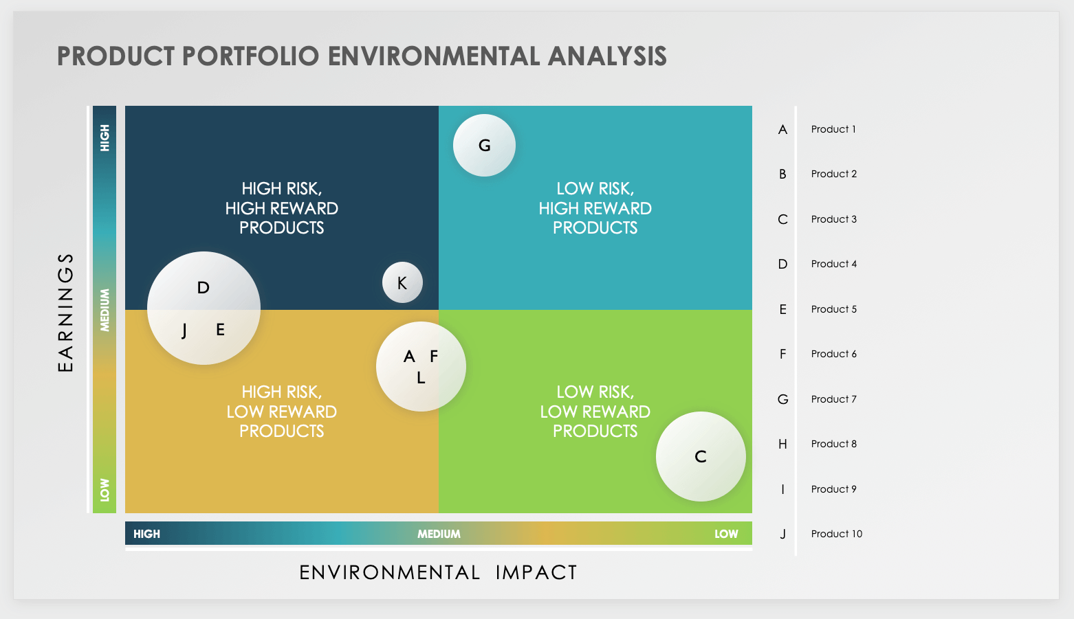 Product Portfolio Environmental Analysis Template