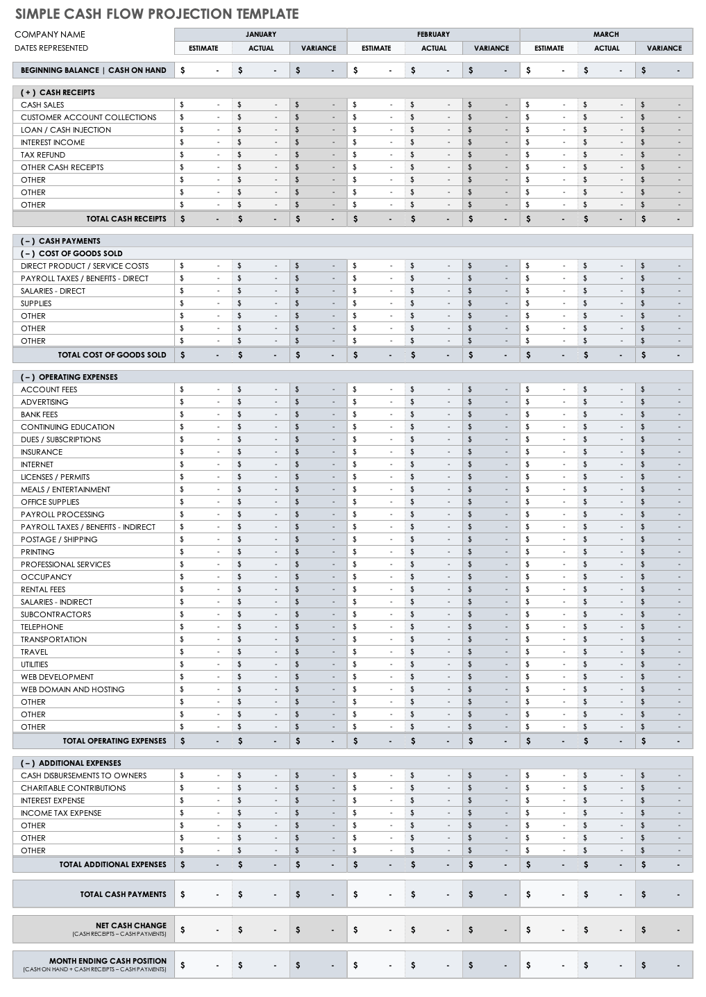 business plan cash flow projection pdf