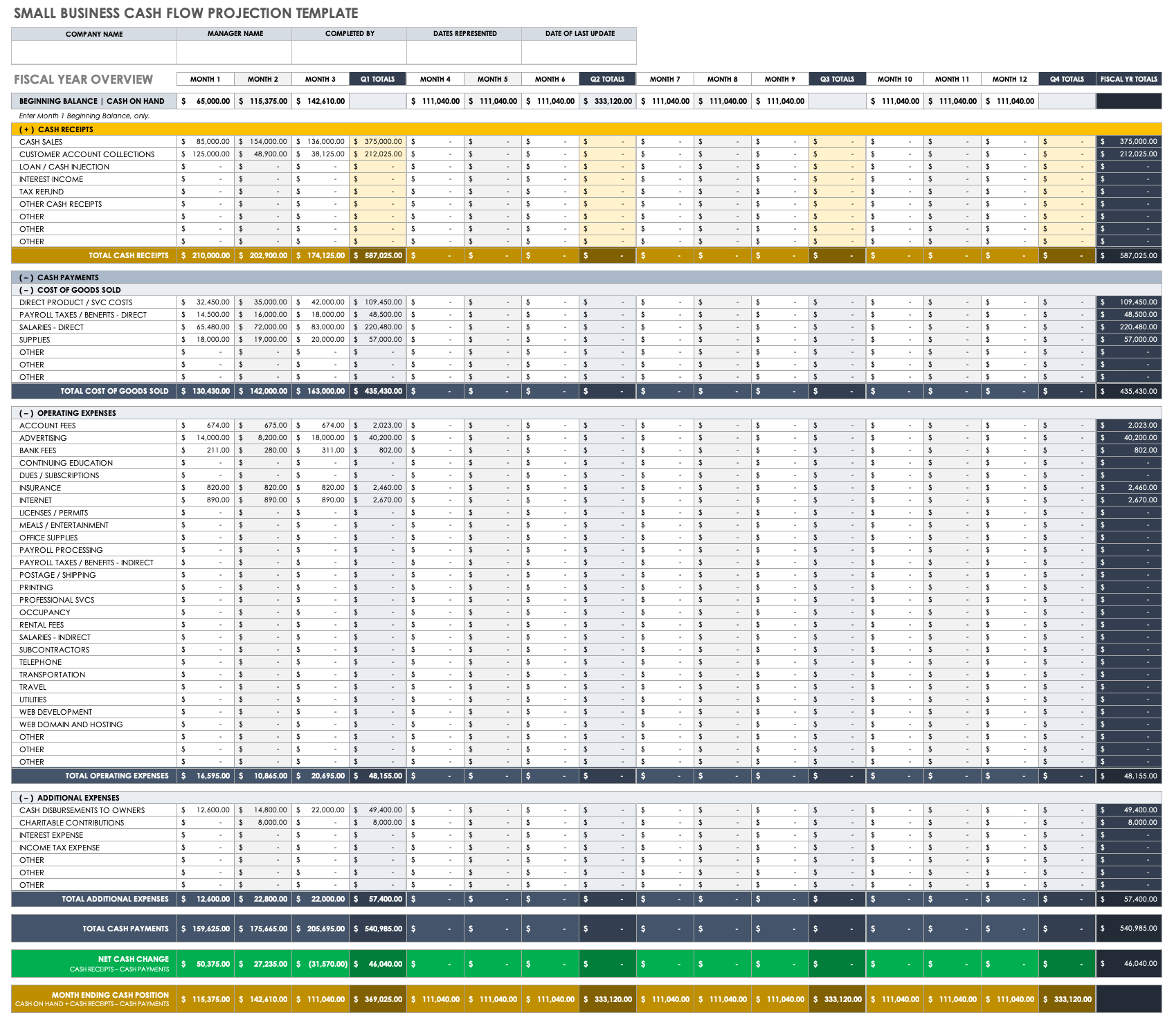 project cash flow business plan