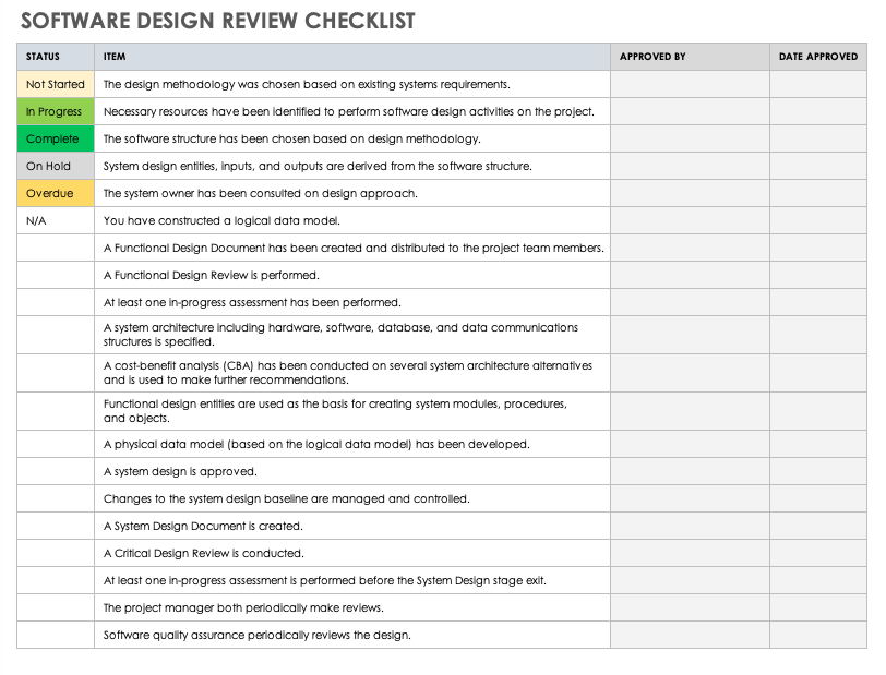 Software Design Review Checklist