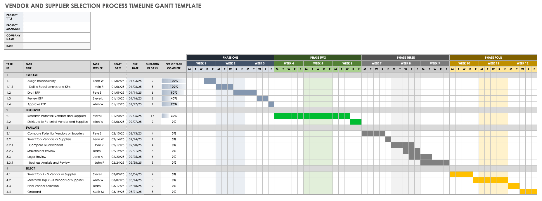 Vendor and Supplier Selection Process Timeline Gantt Template