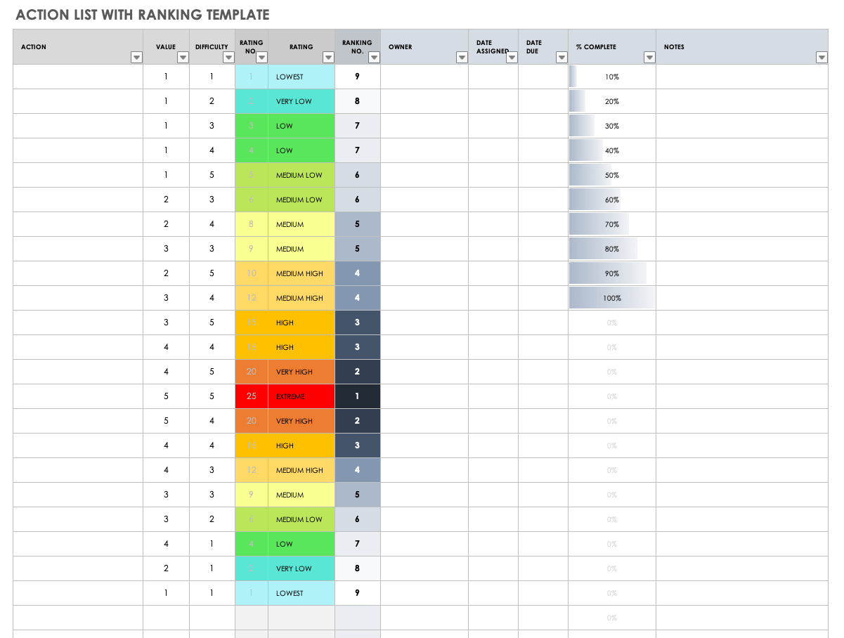 Action List with Ranking Template