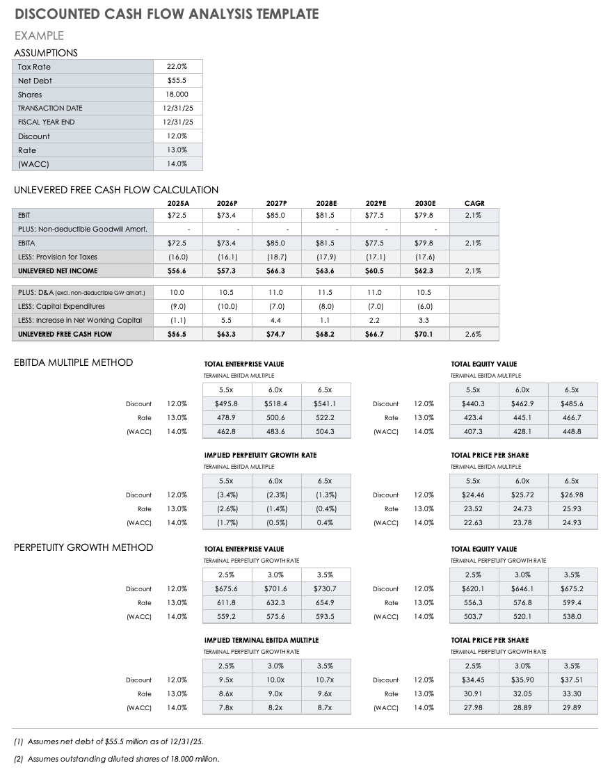 Discounted Cash Flow Analysis Template