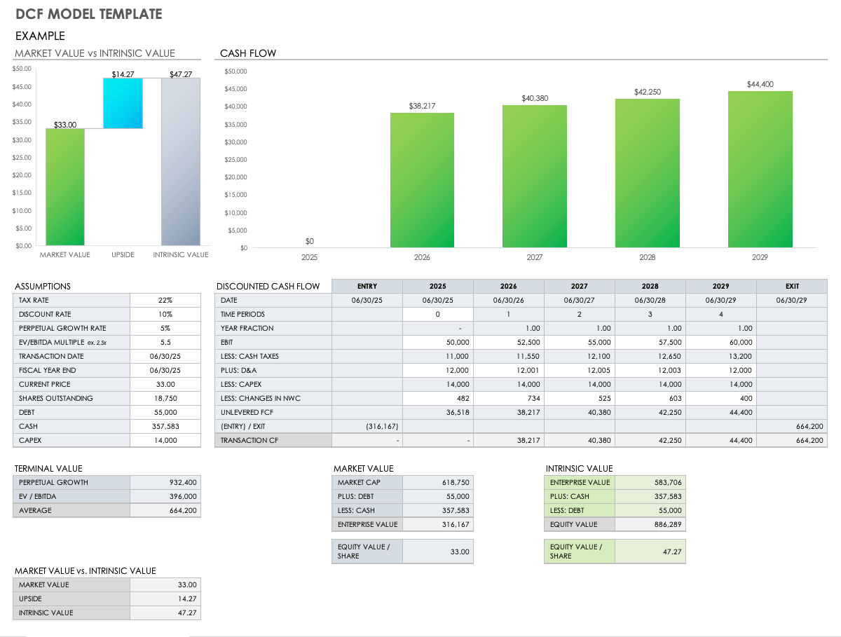Discounted Cash Flow Model Template