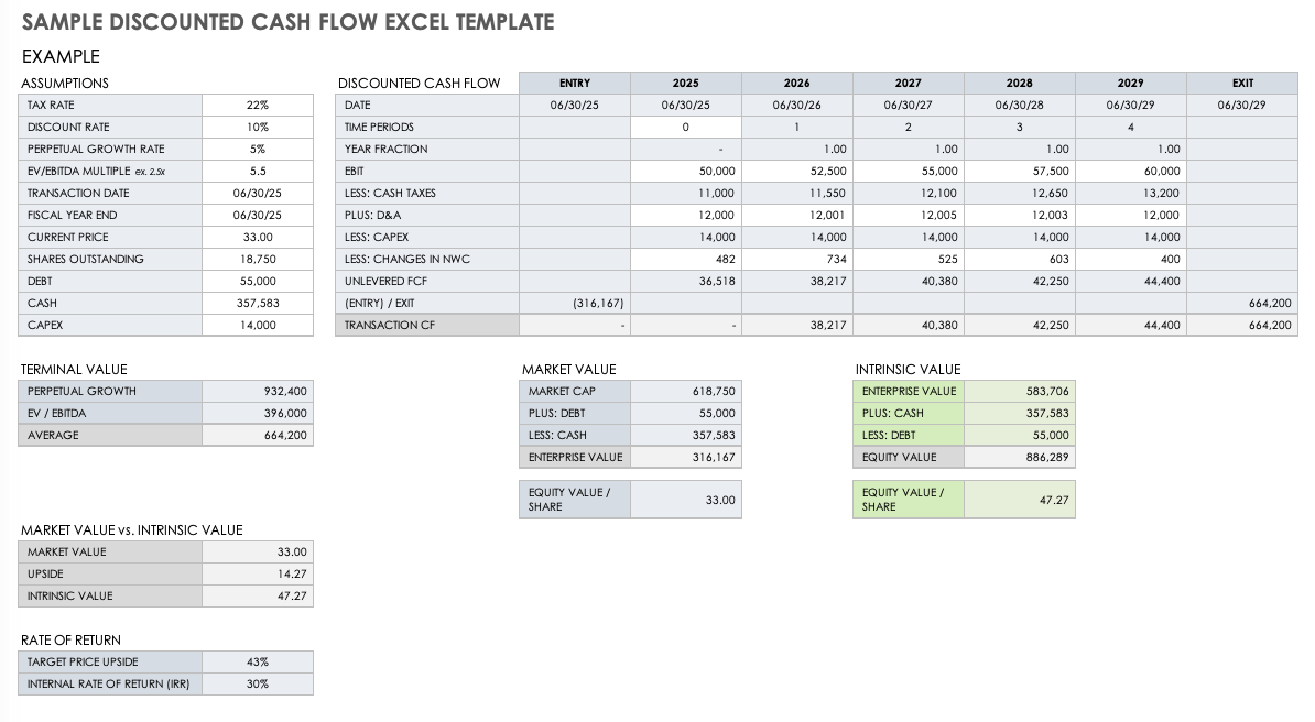 Free Discounted Cash Flow Templates Smartsheet