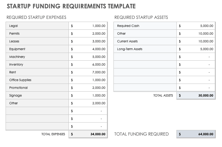 Startup Funding Requirements Template