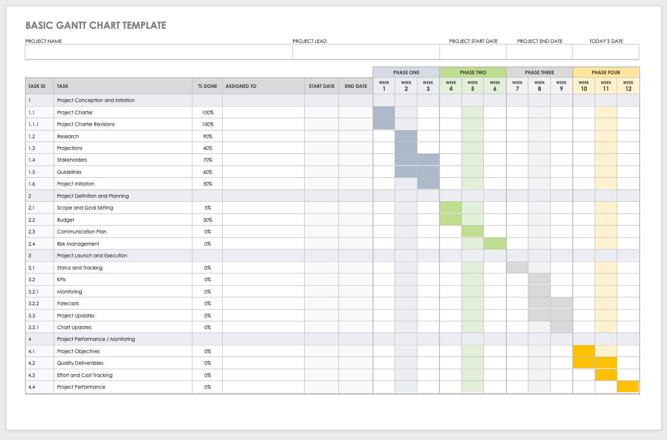 Drive out Advanced Departure Free Gantt Chart Templates in MS Word | Smartshee