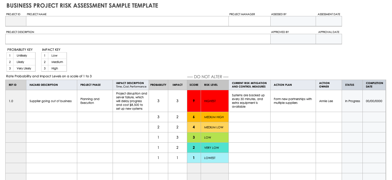 Business Project Risk Assessment Sample Template