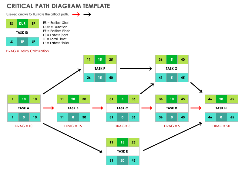 network diagram template word