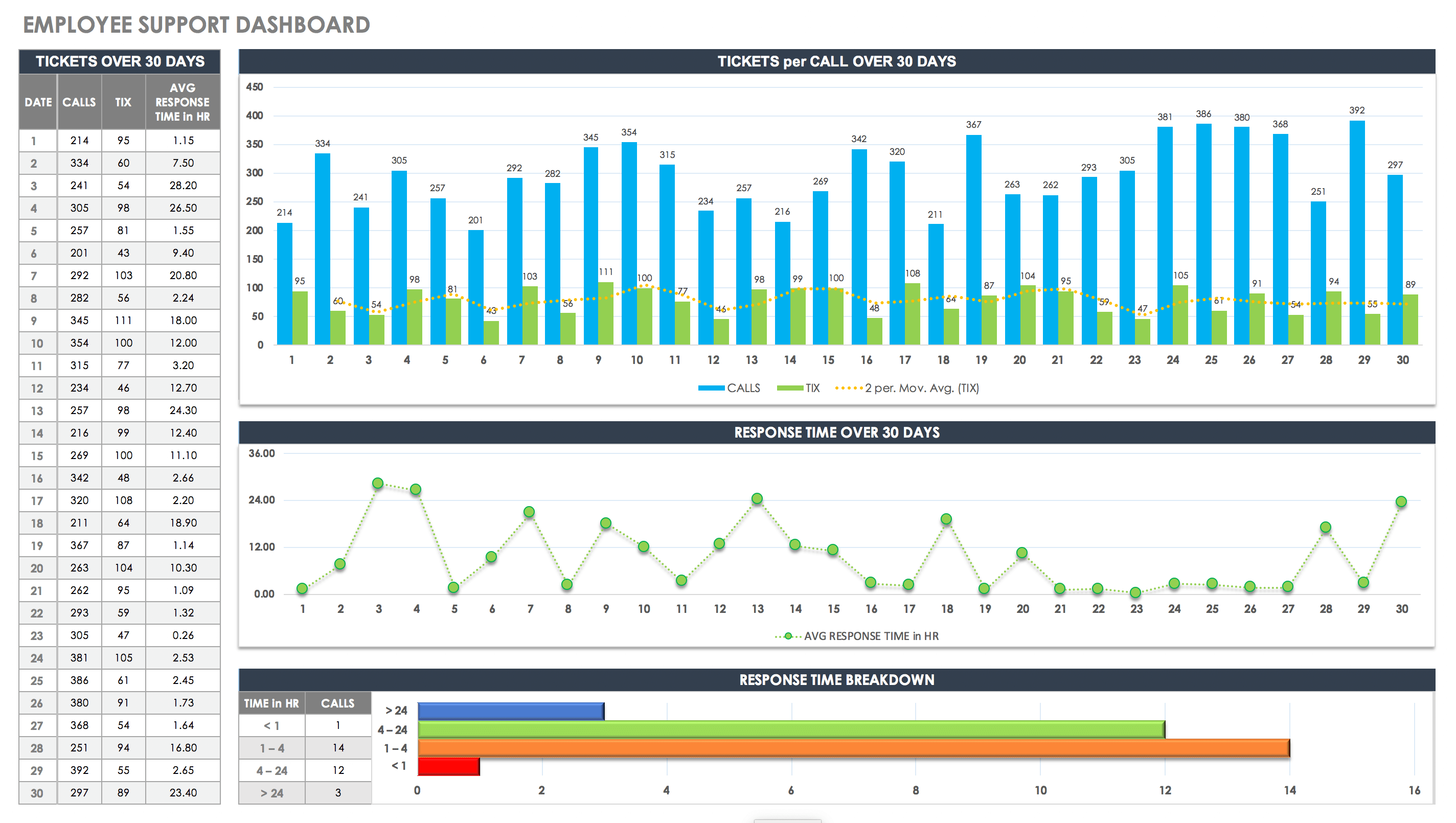 Employee Support Dashboard Template