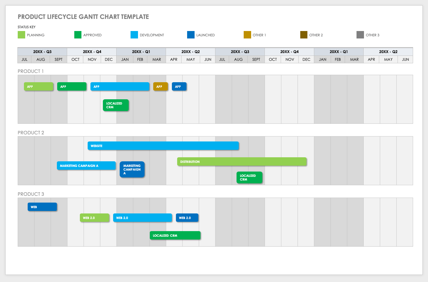 Product Lifecycle Gantt Chart Template