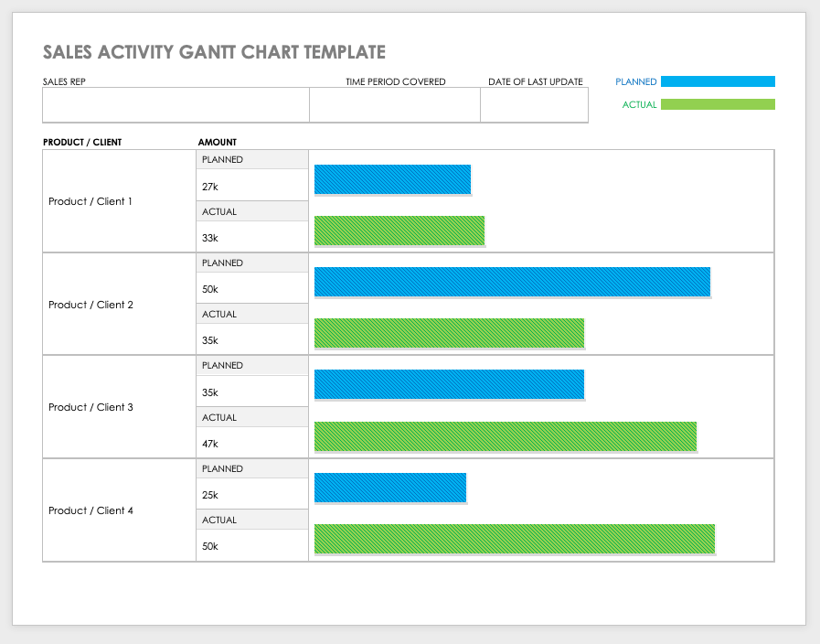 Sales Activity Gantt Chart