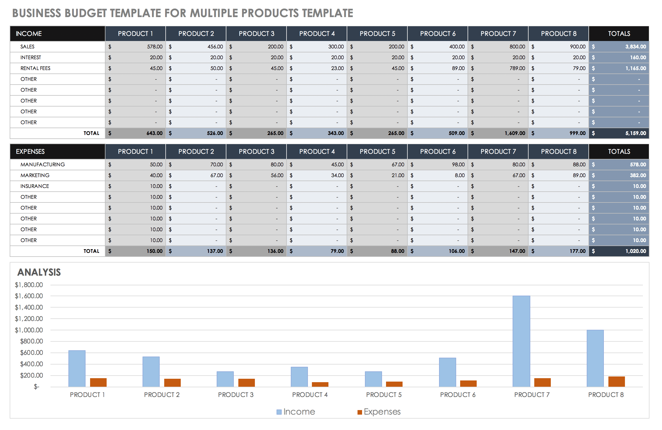 Business Budget Template for Multiple Products Template