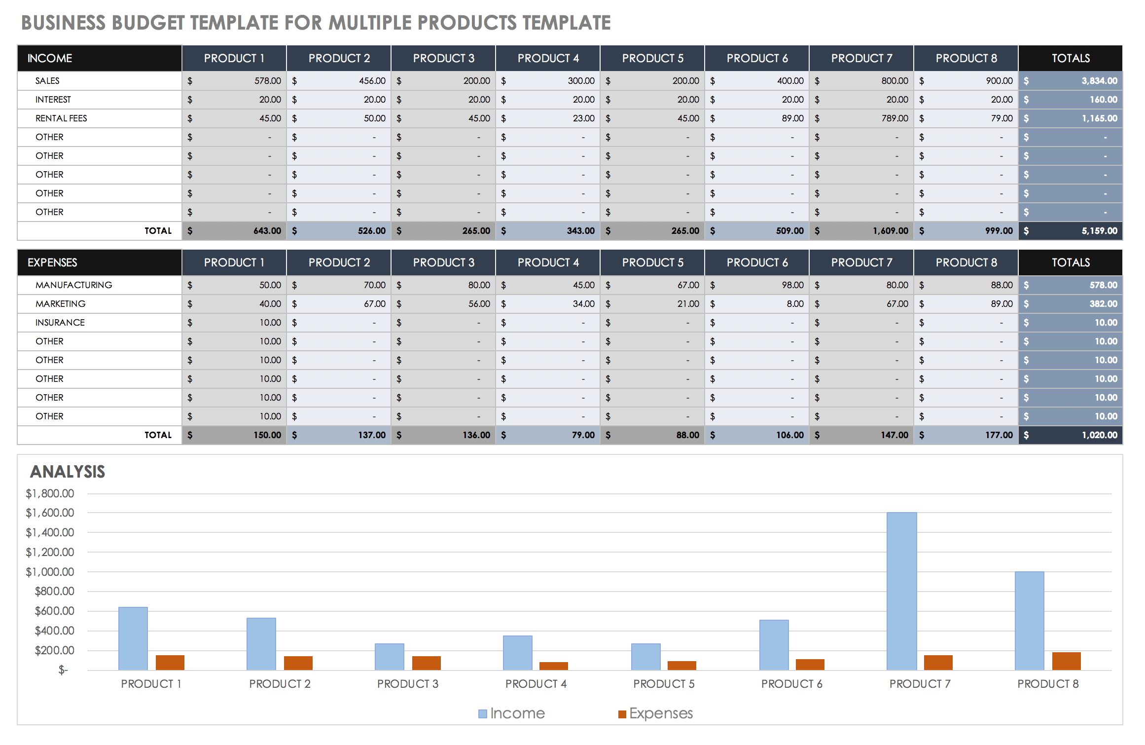 business plan budget template excel