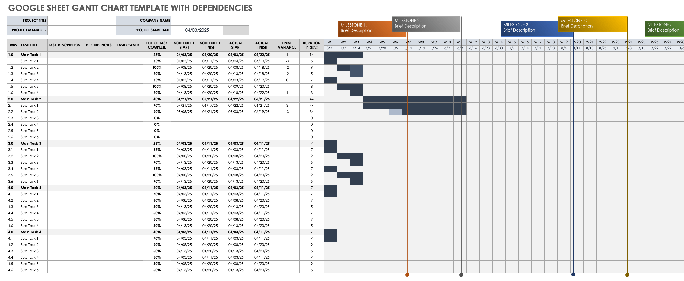 Gantt Chart Dependencies Templates | Smartsheet